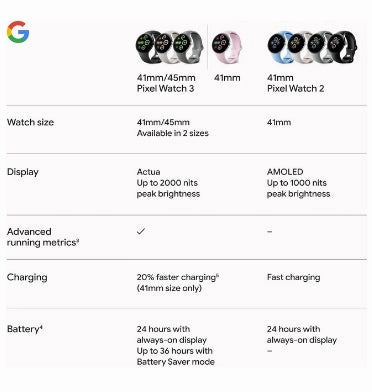 GOOGLE PIXEL WATCH 3 41MM CHAMPAGNE GOLD/HAZEL