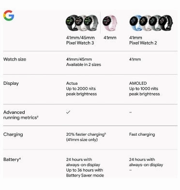 GOOGLE PIXEL WATCH 3 45MM MATTE BLACK/OBSIDIAN