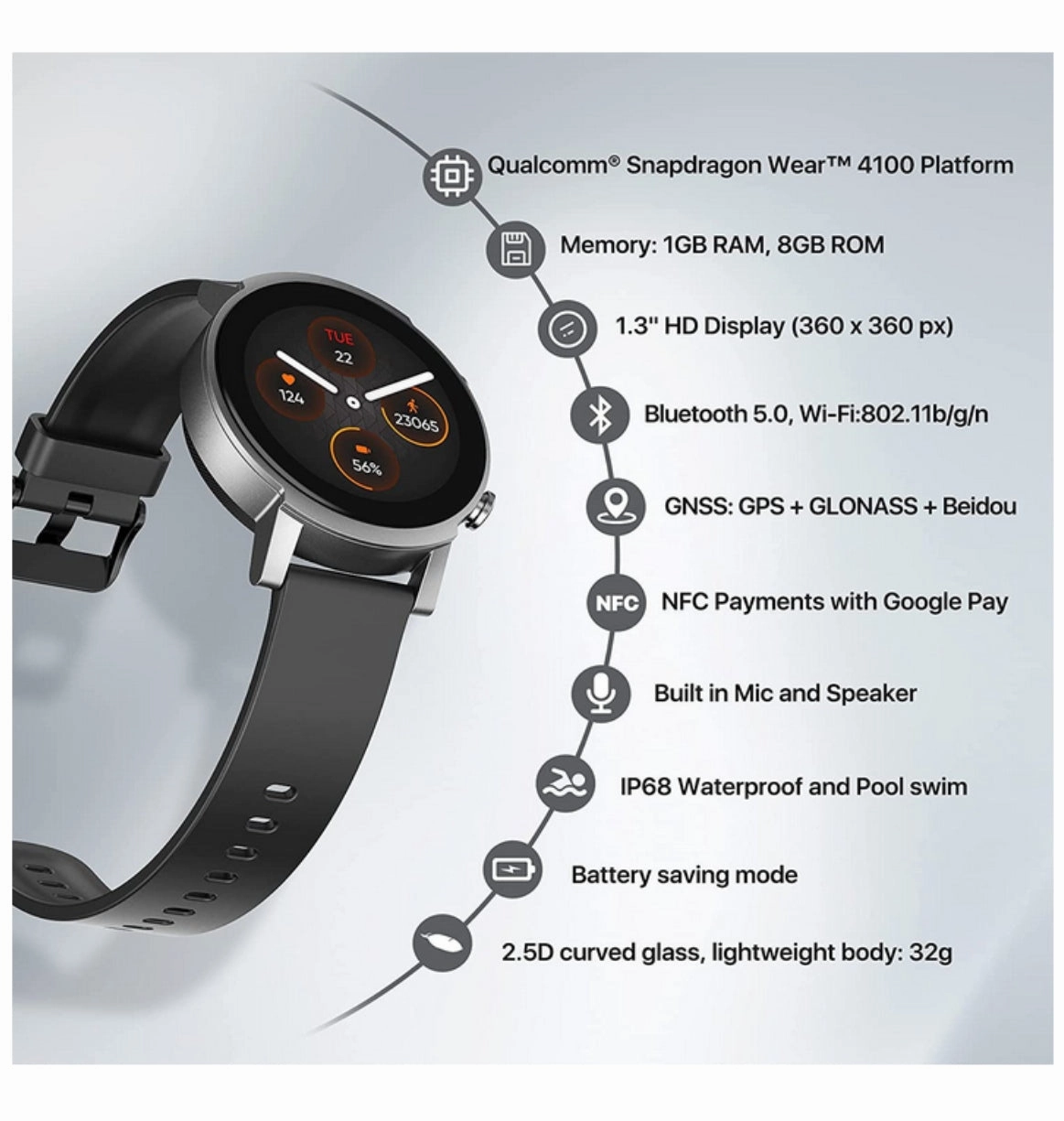 TICWATCH E3 SMARTWATCH PANTHER BLACK (2021)